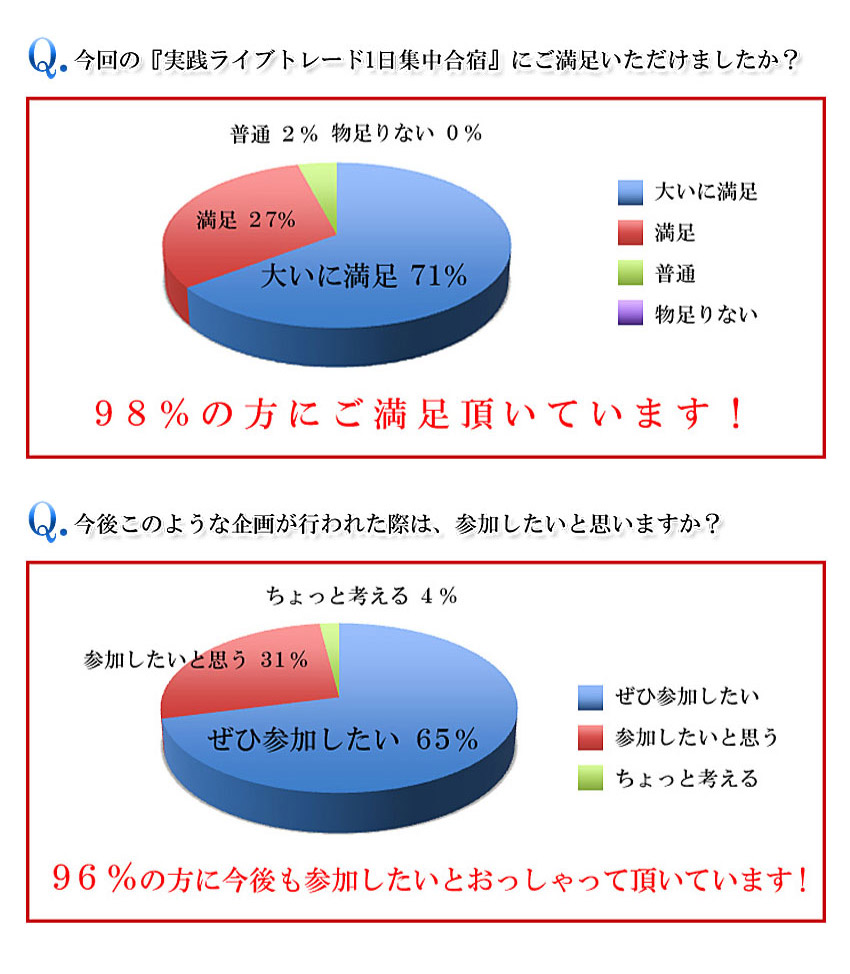 アンケート集計